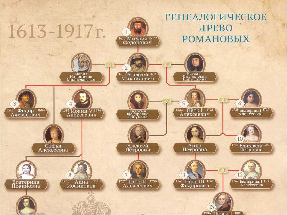 Фамилия князевы: история, происхождение и склонение – все, что нужно знать!