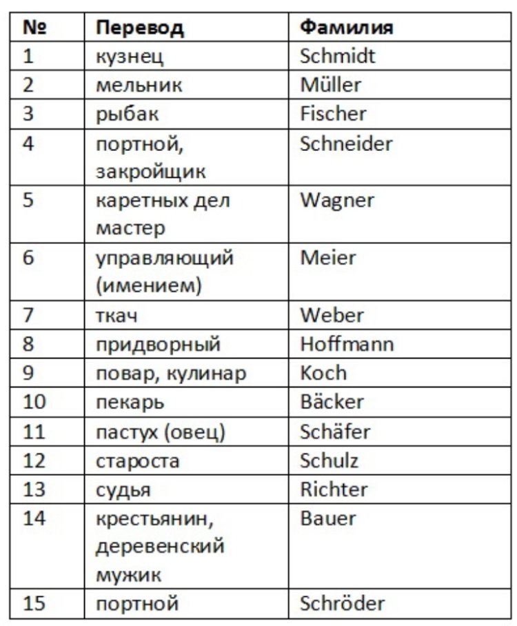 Американские фамилии и имена: распространенные фамилии, женские и мужские имена - nameorigin.ru