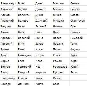Современные армянские имена для мальчиков и девочек