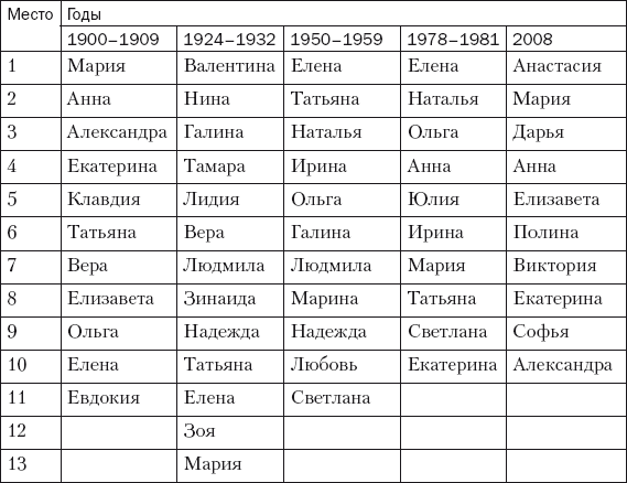 Двойные фамилии: 142 самых красивых и известных (список и история)