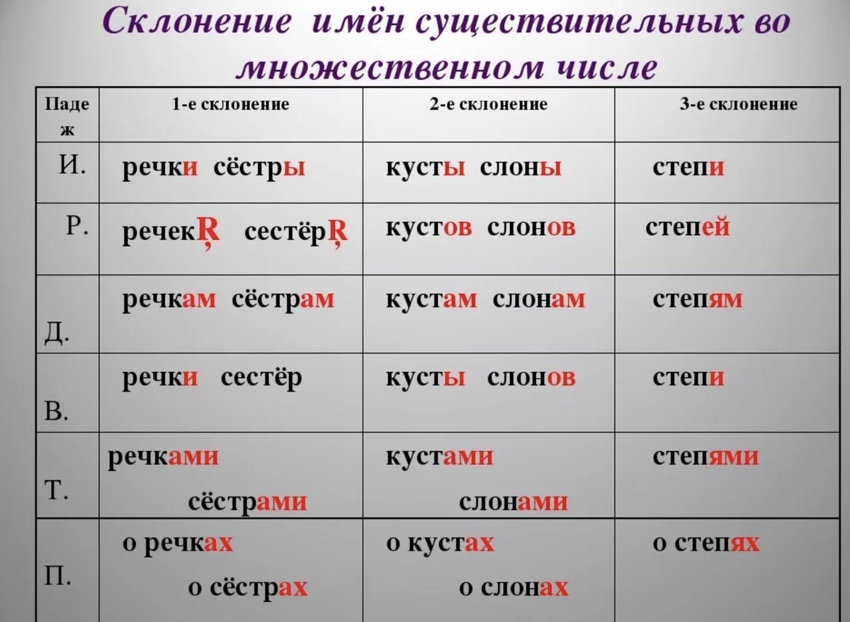 Казачьи фамилии и их основные отличия от русских - infovzor.ru