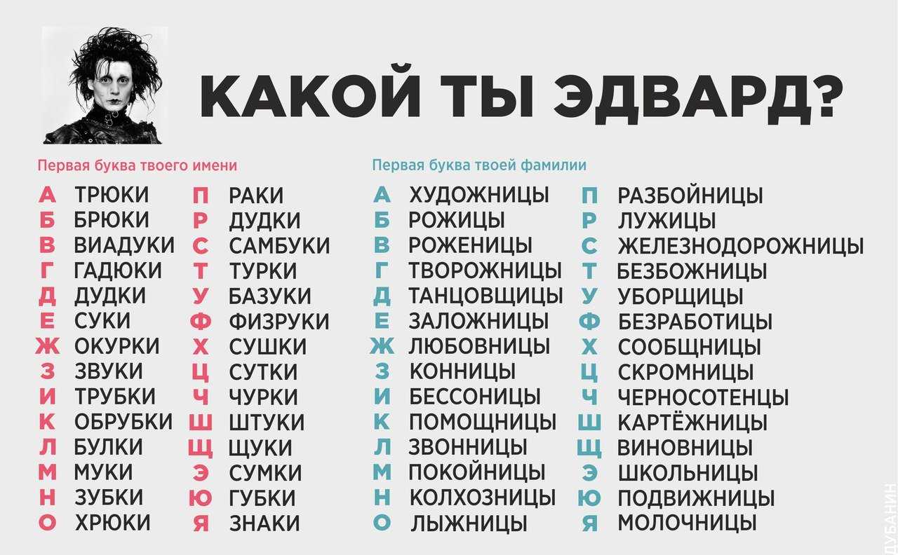 Таджикские имена и их значение – список имен в таджикистане по алфавиту и что они означают