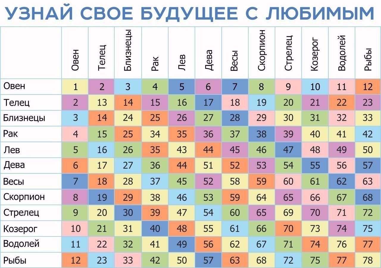 Нумерология совместимости партнеров по имени|расчитать онлайн