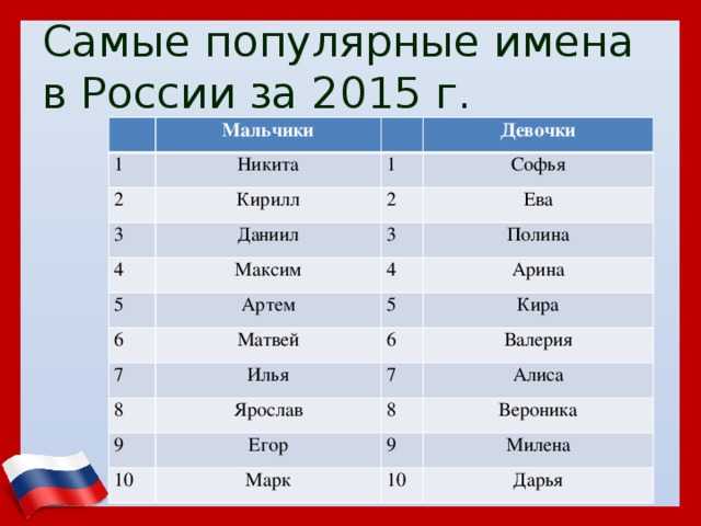 Американские фамилии, список: мужские и женские, значение