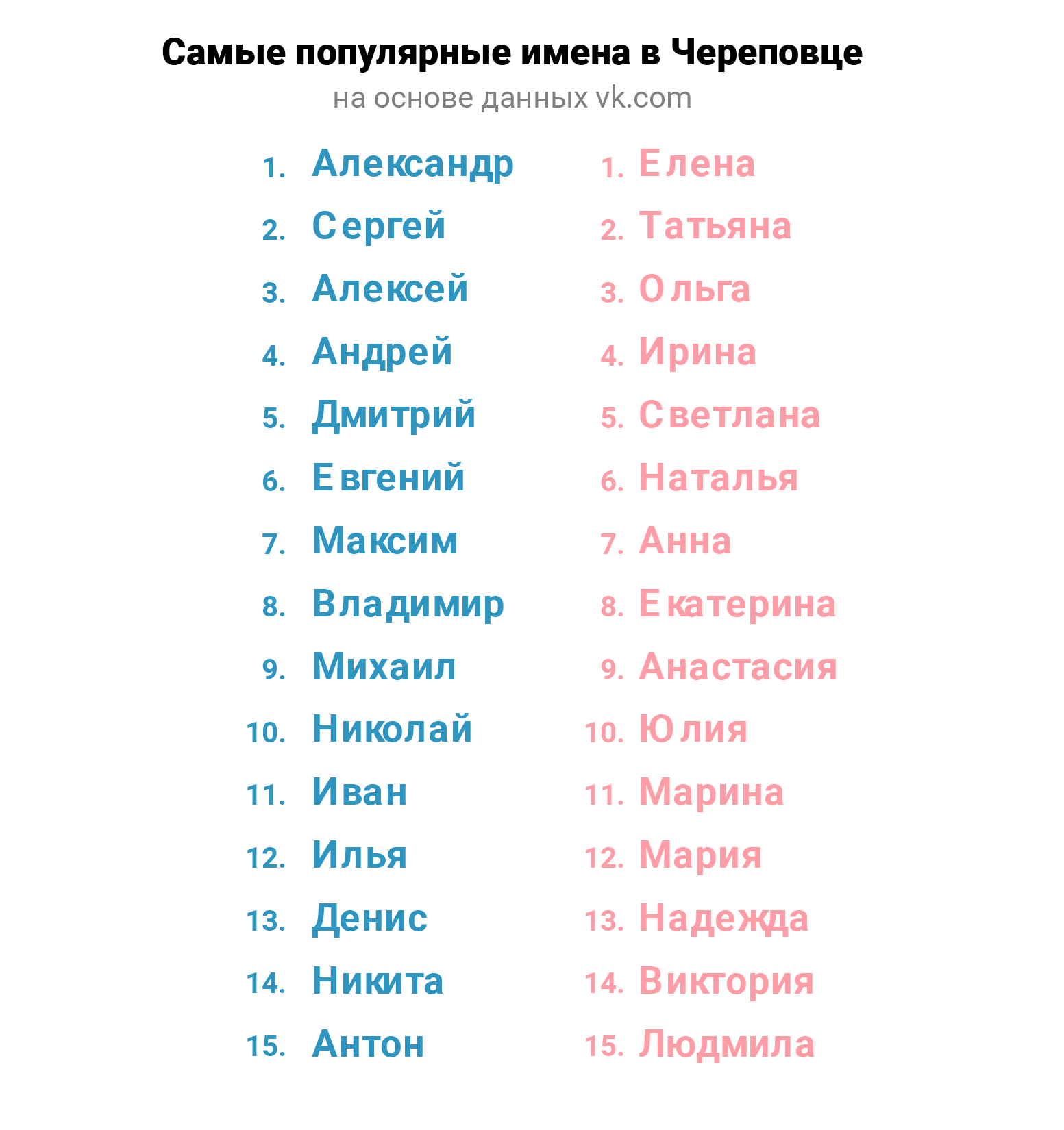 Красивые женские имена - современные, редкие и необычные - ladys pages