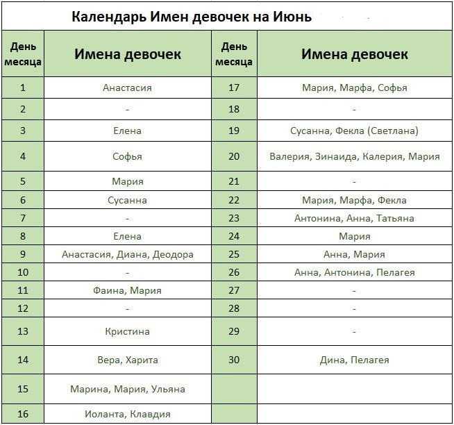 Мужские имена и их именины в августе по православному календарю