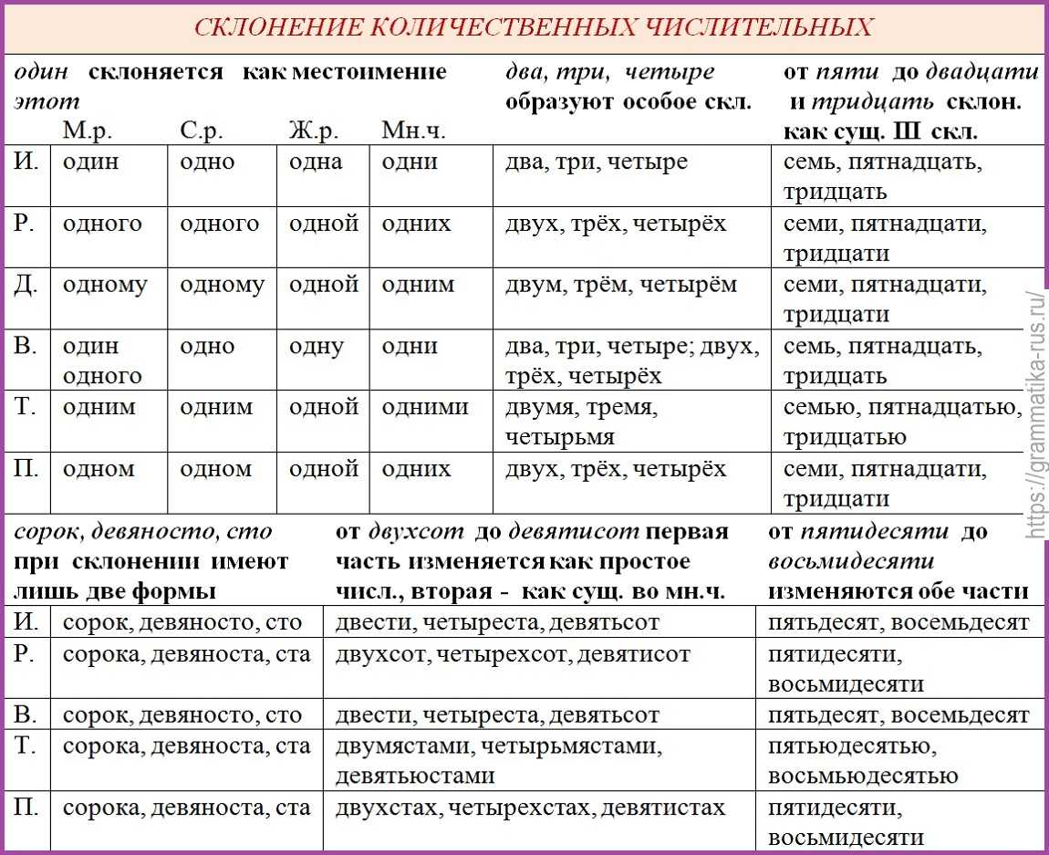 на столах какое склонение