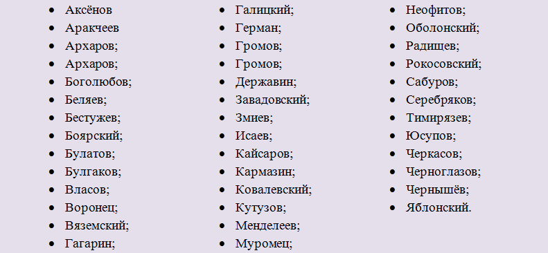 Красивые русские фамилии: происхождение и значение