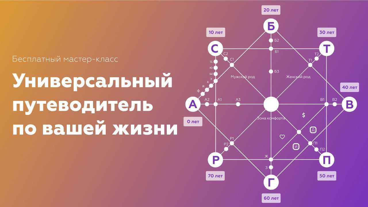 Айседора — значение имени