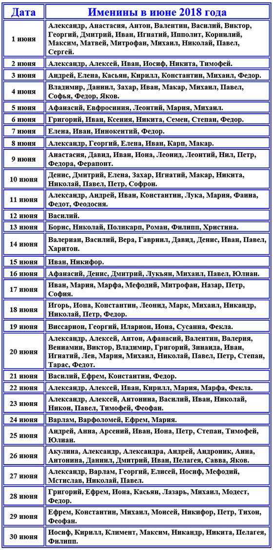 Именины в июне по церковному календарю - православные праздники и главные святые