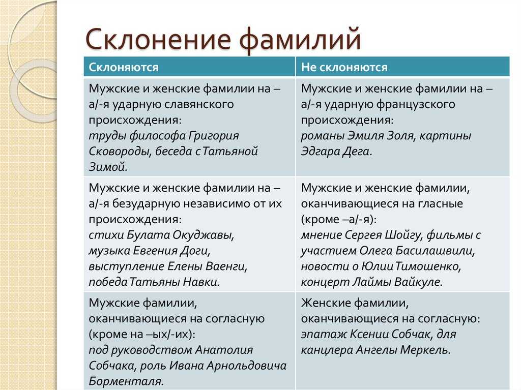 О происхождении русских фамилий | статья в журнале «юный ученый»