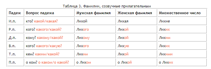 Происхождение фамилии нестеров (значение и история бесплатно) - nominic.ru