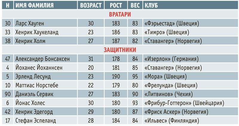 Норвежские фамилии мужские. Шведские фамилии. Финские фамилии. Шведские имена. Популярные Норвежские фамилии.