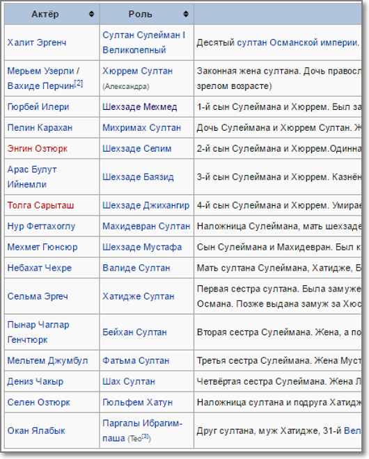 Толкование и значение имени махмуд