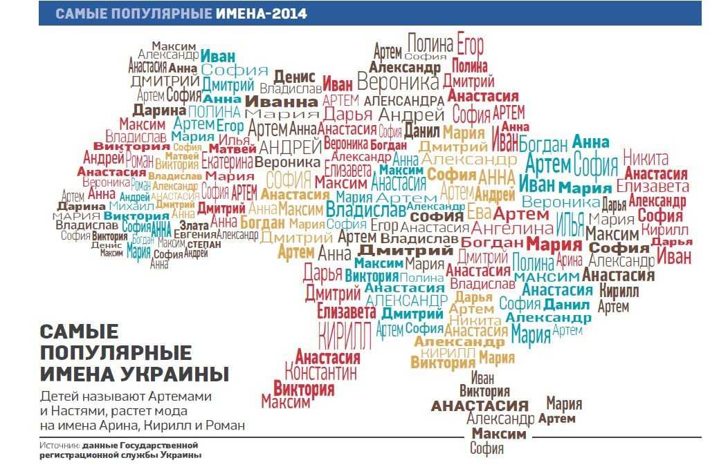 Украинские имена: полный список всех имен со значениями, красивые, редкие и современные / mama66.ru