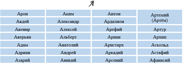 Аурелия значение имени характер и судьба