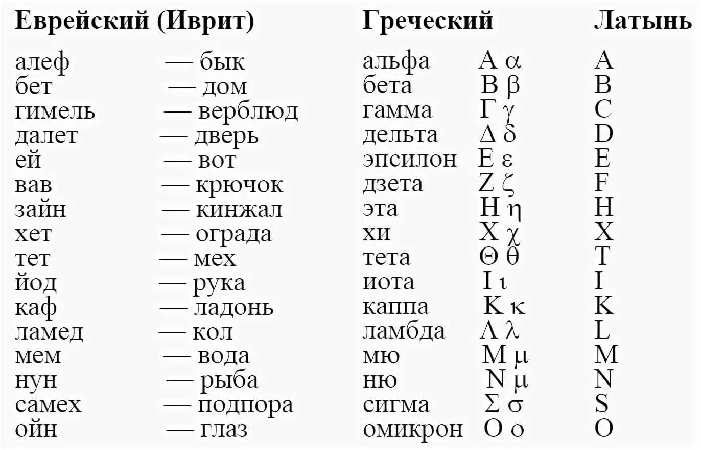 Анна: подробное исследование значения, происхождения, характера и совместимости имени