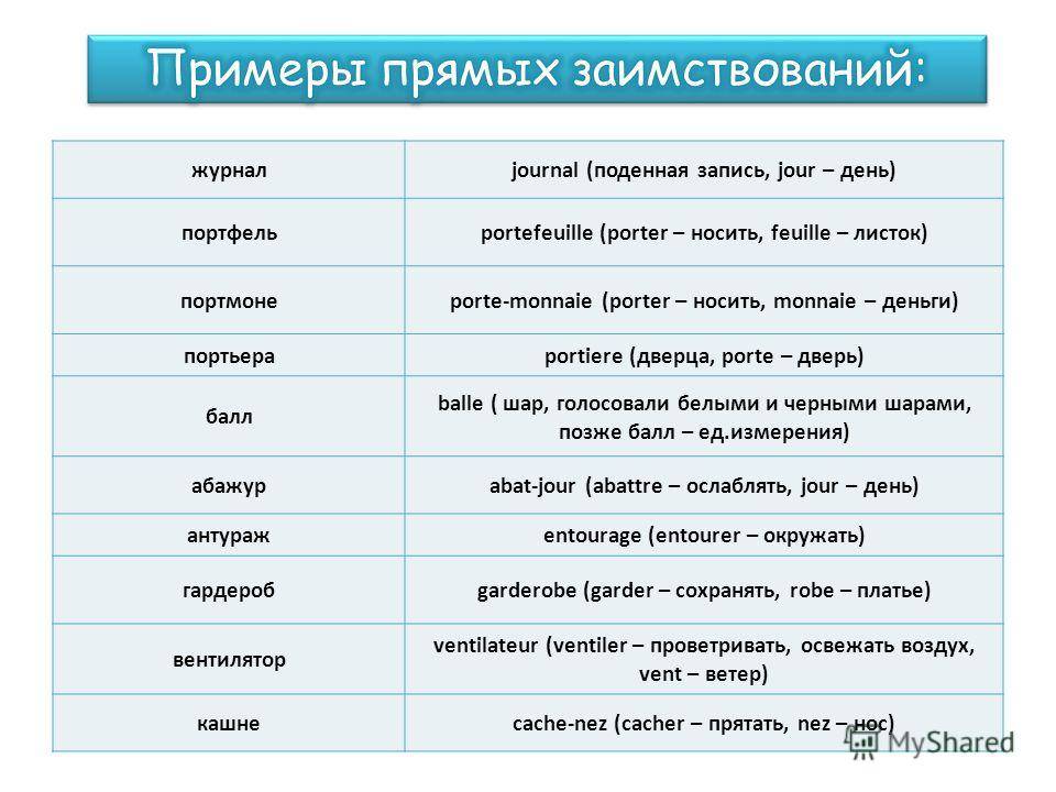 Покровительство и защита: как наши предки давали детям имена на руси