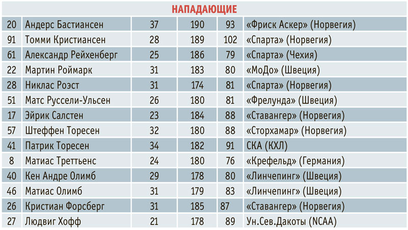 Шведские фамилии. Шведские имена. Популярные фамилии в Швеции.