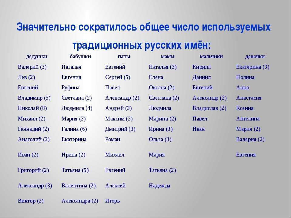 Еврейское имя