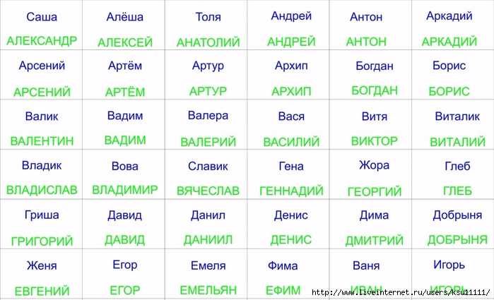 Имена для мальчиков в 2023 году: как назвать ребенка, рожденного в январе и других месяцах?