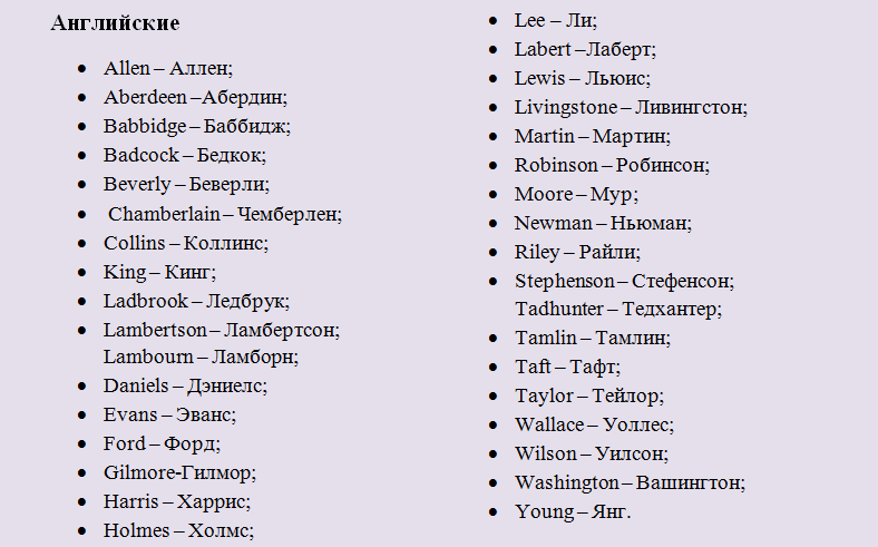 Красивые русские фамилии: мужские и женские