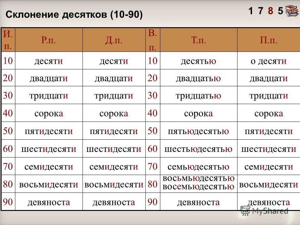 Совместимость по именам мужчины и женщины в любви, браке и отношениях
